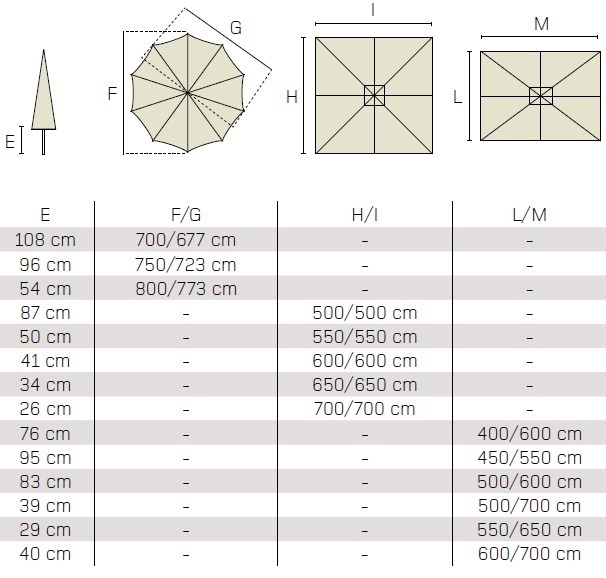 Umbrella Technical Details Dimensions Contract Outdoor